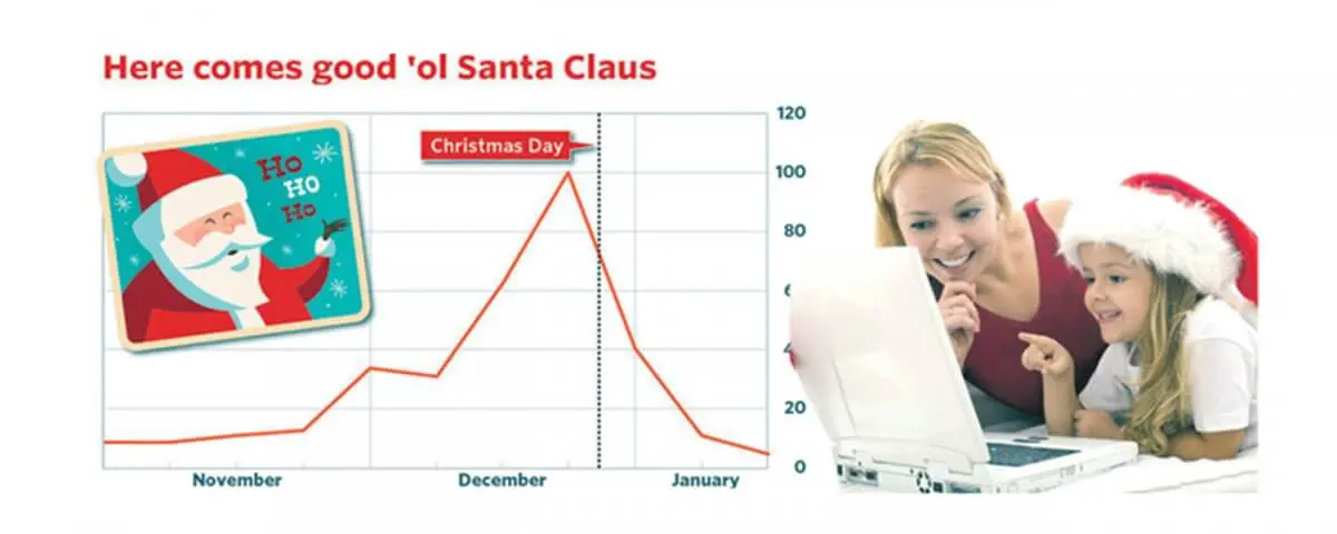 share selection strategy